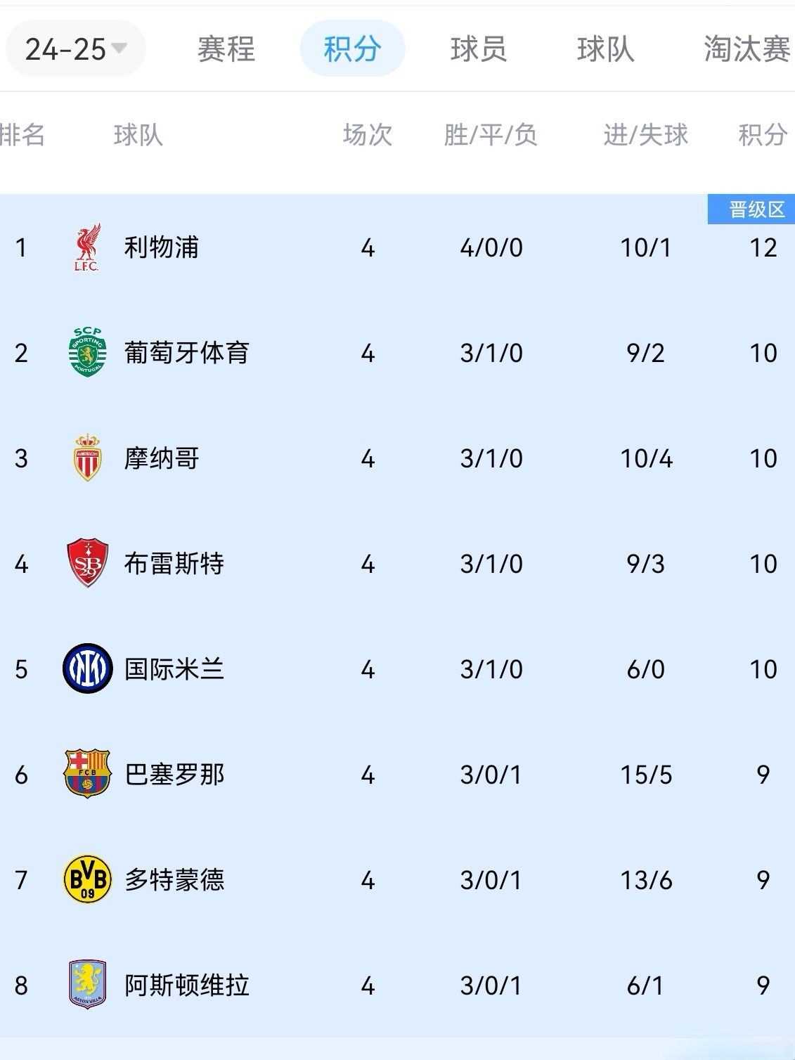关于丹麦客场大胜瑞士，欧洲杯预选赛积分榜变动的信息