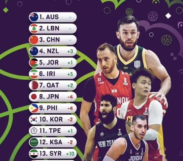 亚洲杯预选赛中国男篮落败，国家队遭遇困境的简单介绍