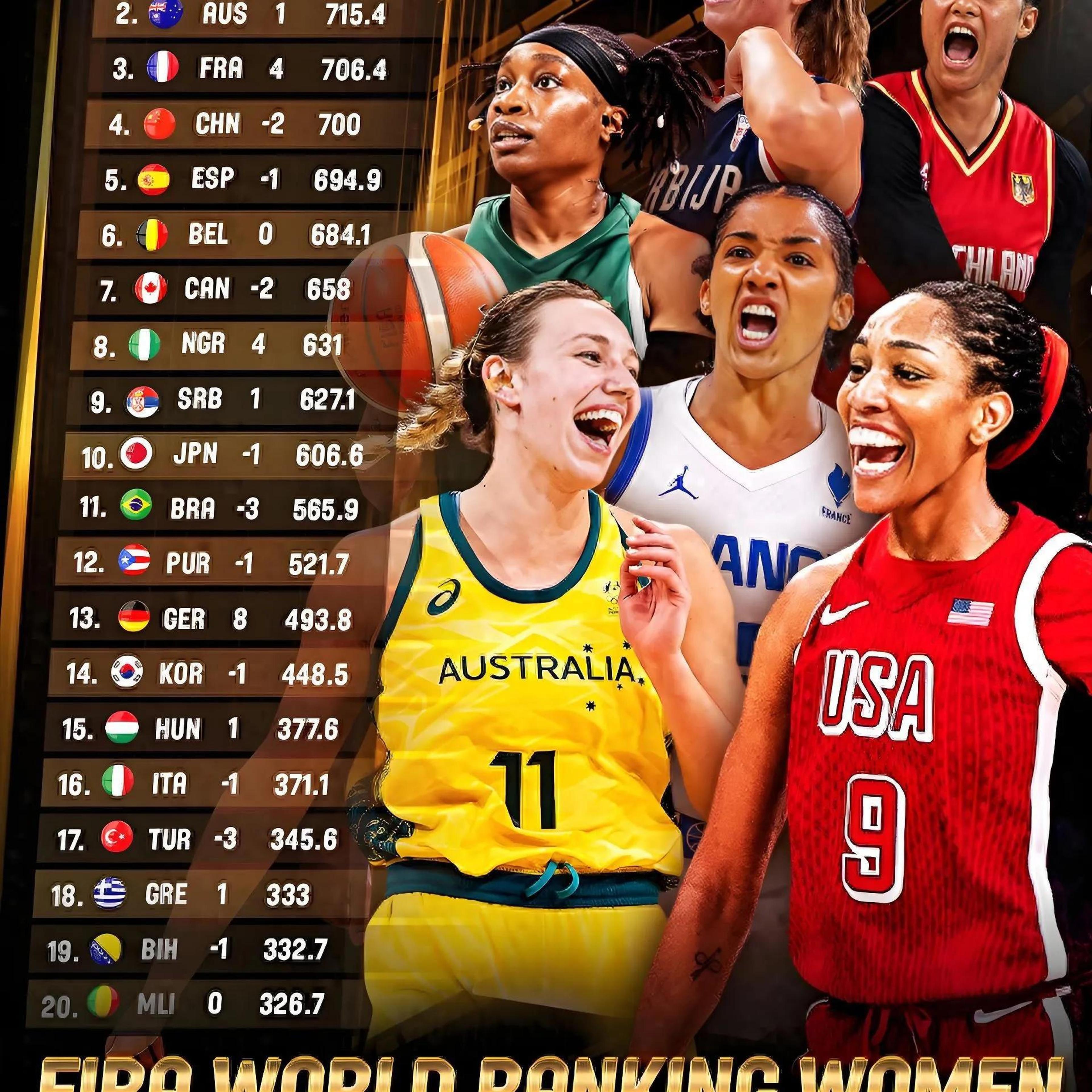 包含欧亚梦幻：土耳其女篮才子四战大赢的词条