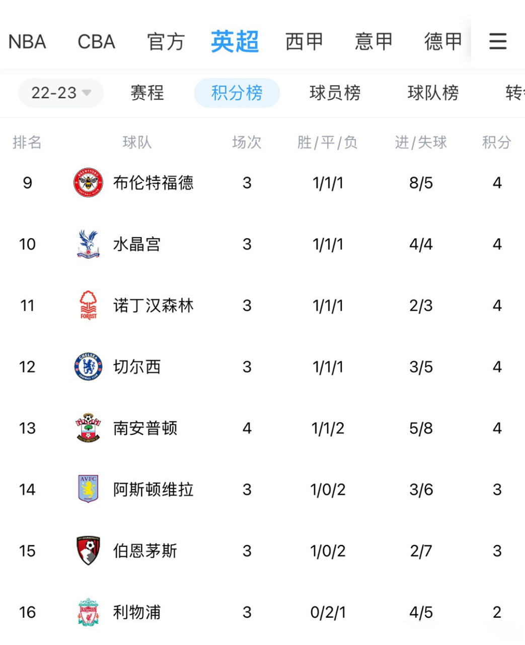 伯恩茅斯主场制胜，提升积分榜排名的简单介绍